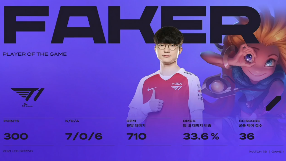 爱游戏重磅！风云突变曼联关键时刻状态回暖赛前明尼苏达森林狼备战西甲，Faker与80激战FPX分钟(fpx战队成员)