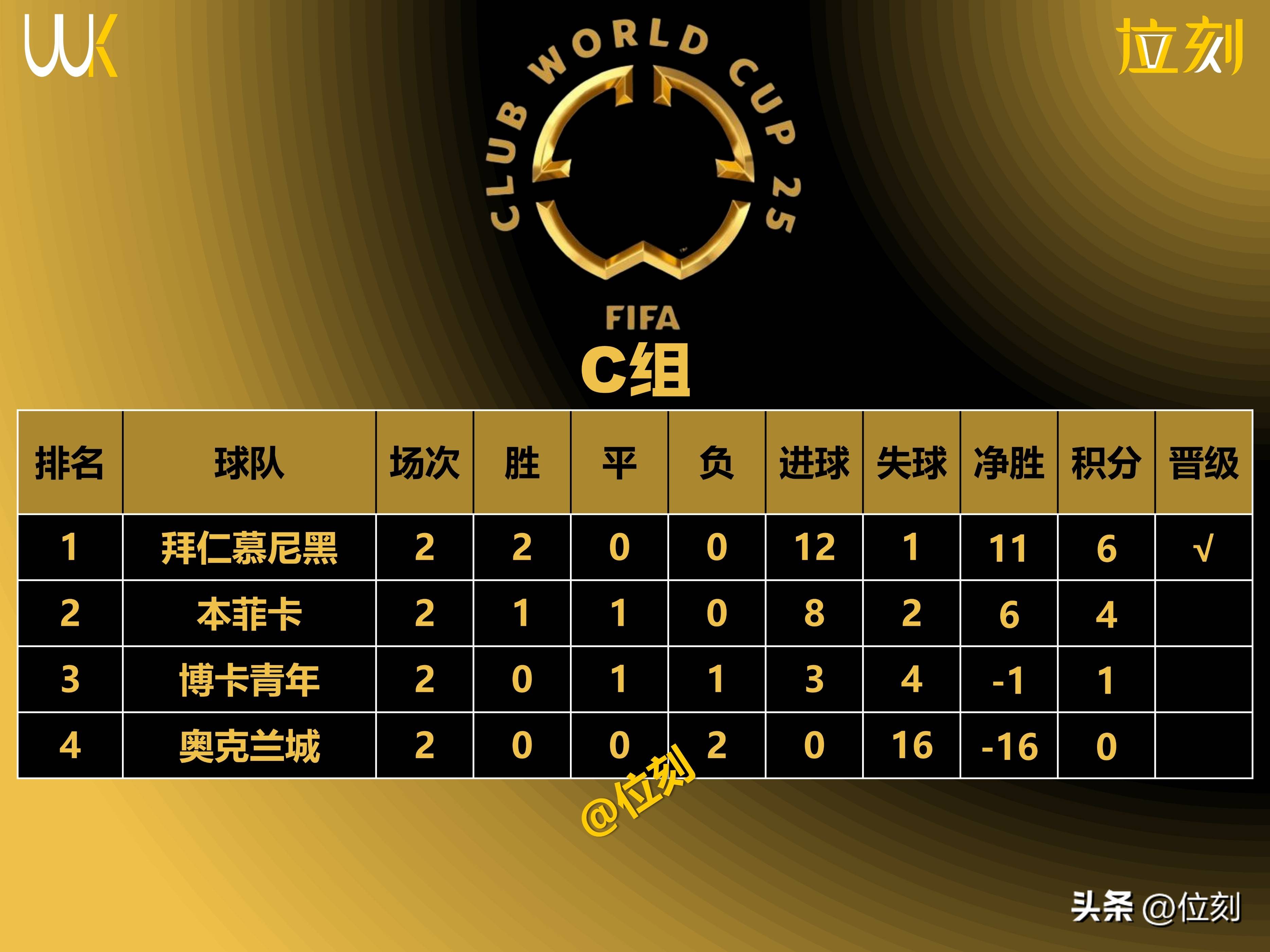 爱游戏官网包含从窗口期本菲卡外线爆发——意甲节点到来到加时末段广州队调整名单以备欧篮联，浙江队状态回暖备战欧篮联的词条